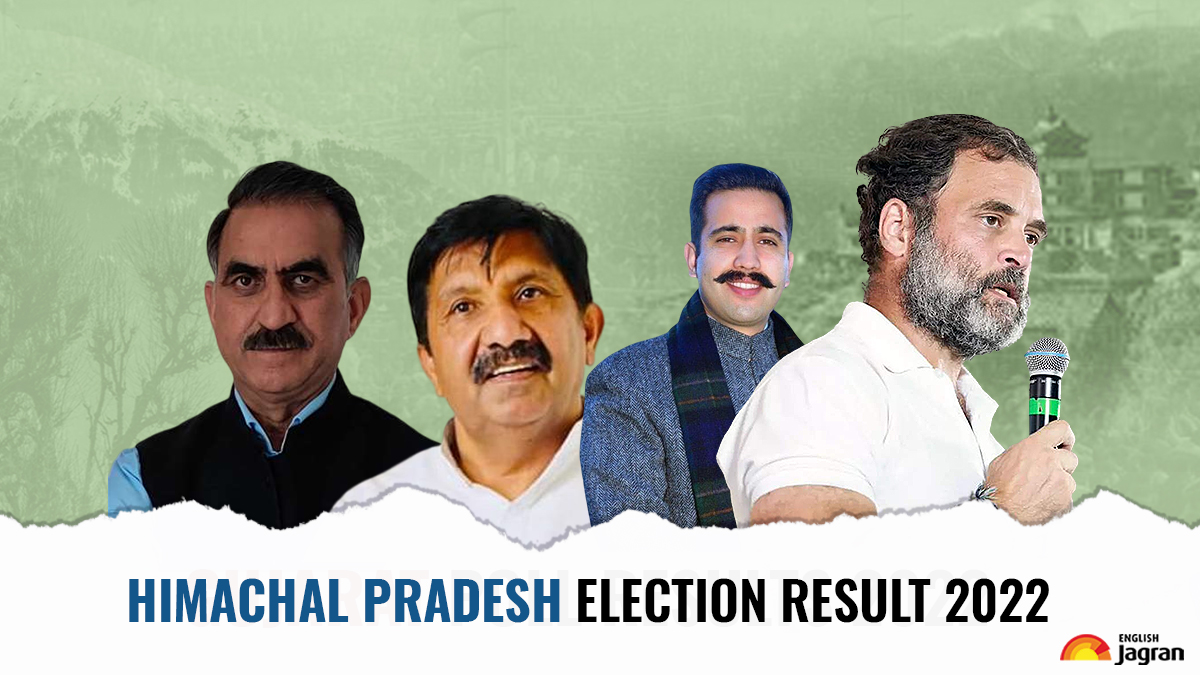 Himachal Election Result 2022: CM Thakur Resigns As Congress Unseats BJP In Hill State | Highlights