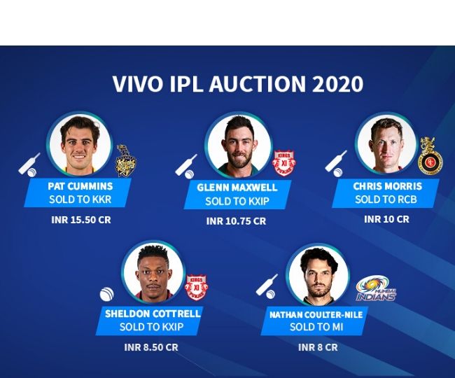 IPL Auction 2020: Total 62 bought; 29 overseas, 33 Indians