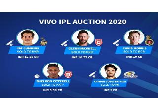 IPL Auction 2020: Total 62 players bought; 29 overseas, 33 Indians