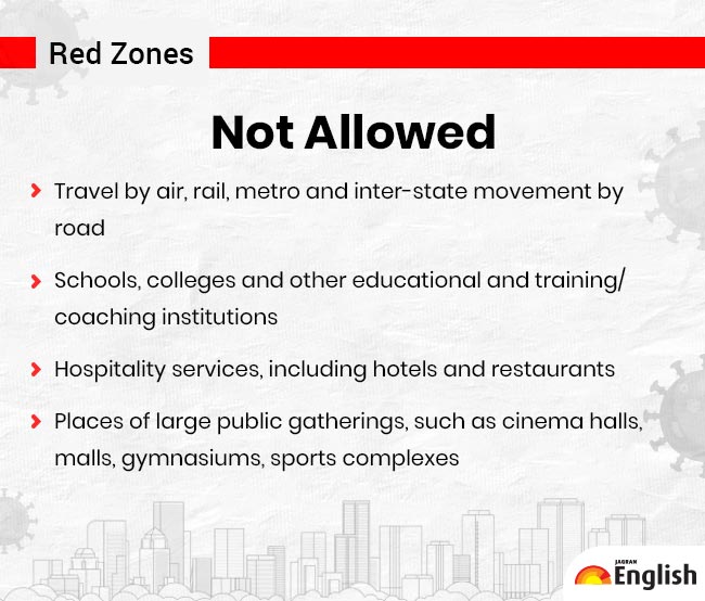 Activities prohibited in Red Zones