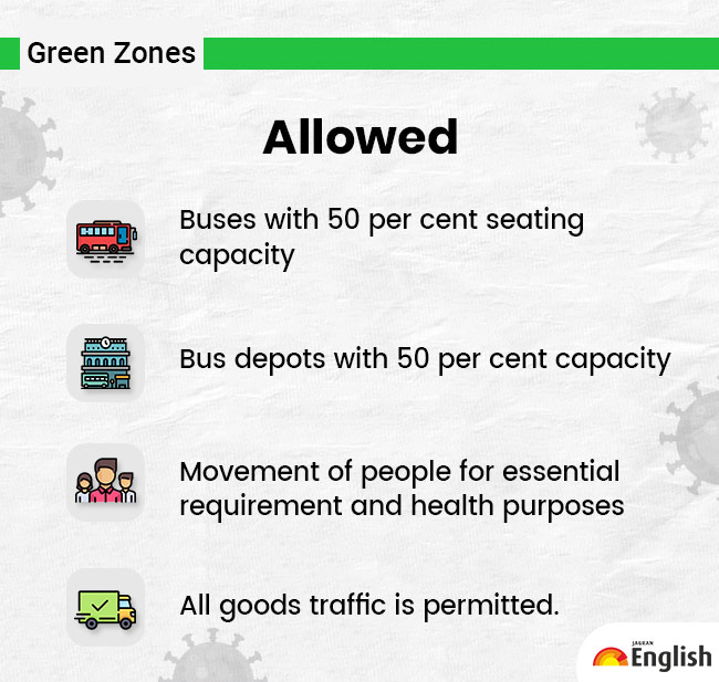 Activities allowed in Green Zones