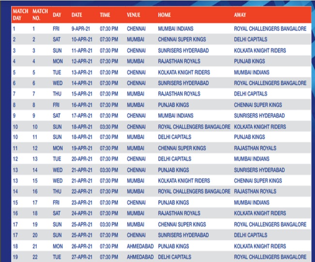IPL 2021 to begin from April 9, final on May 30 in Ahmedabad | Check
