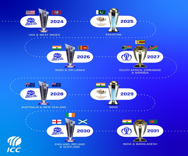 ICC announces 8 new men's whiteball tournaments, Champions Trophy