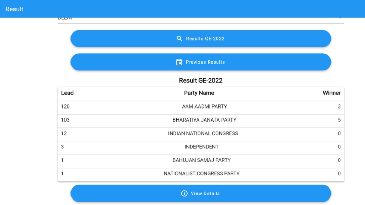 Delhi MCD Election Result Live: AAP Sweeps Polls With 134 Seats, BJP ...