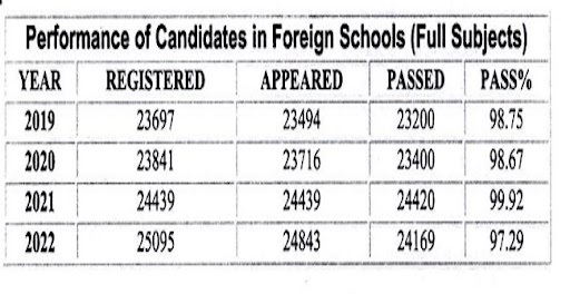 Cbse 10th Result 2022 Declared Live 95 21 Girls Pass Matric Exams