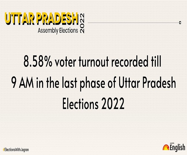 Up Elections 2022 Phase 7 Last Phase Polling Ends Fate Of 613