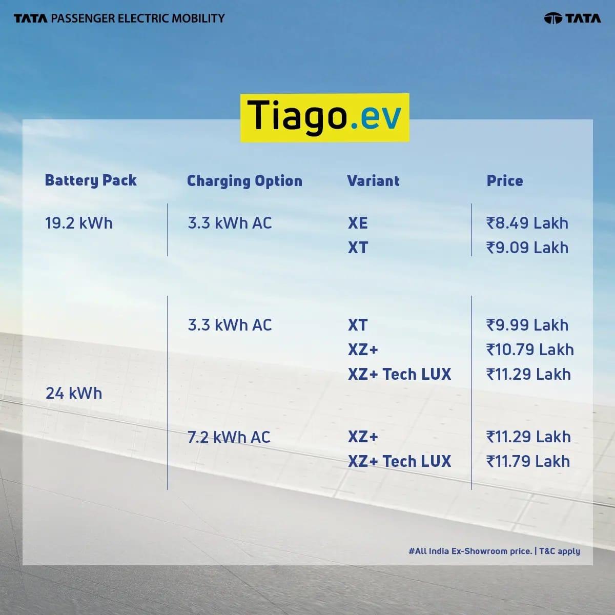 tata tiago ev price after subsidy