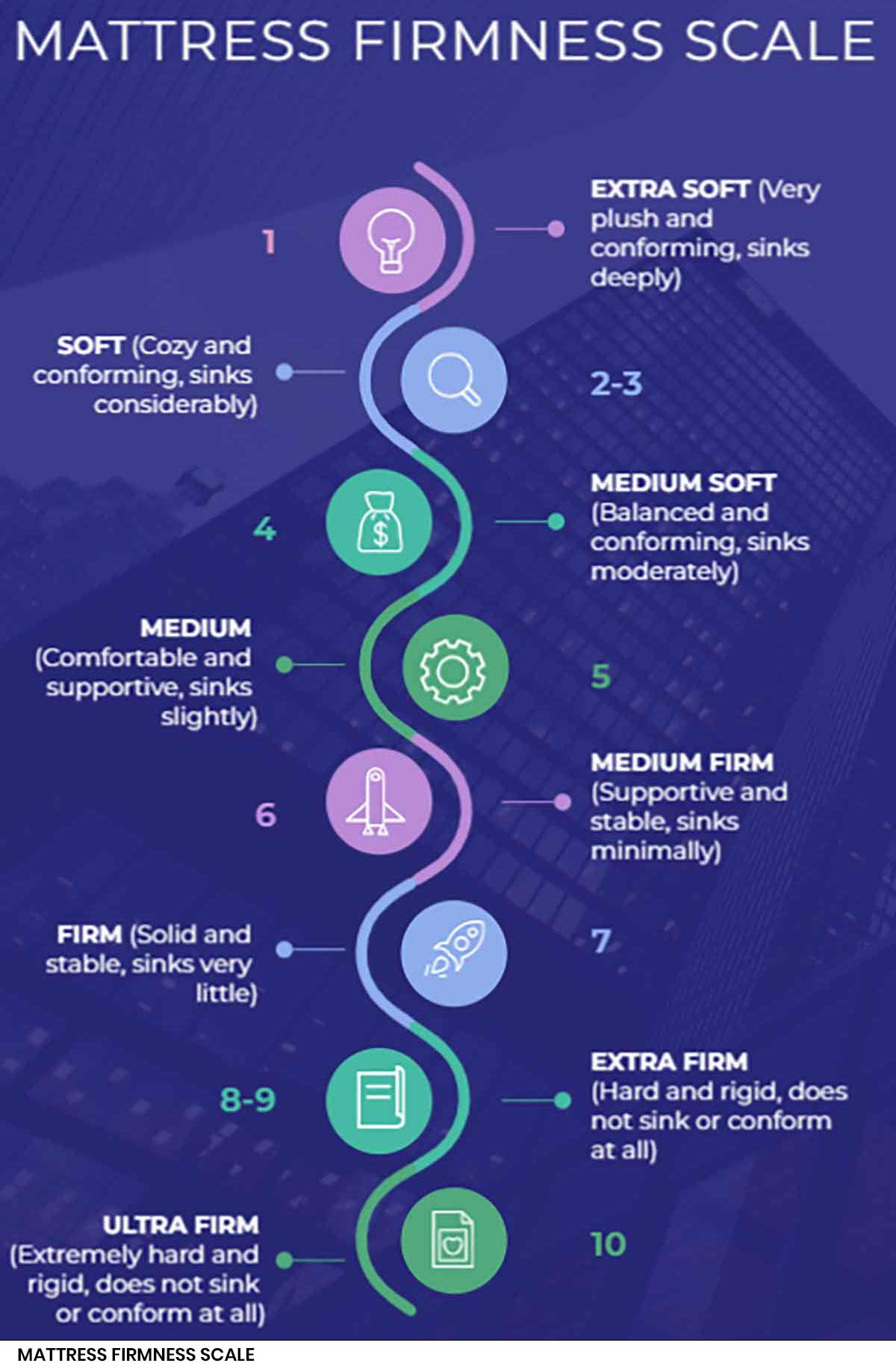 7 Best Mattress Brands In India In 2023 Expert Tips