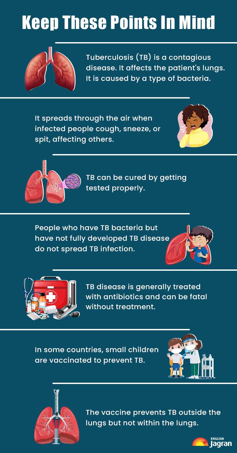 Tiny Air Pollutants Weakening Lungs, Increasing Risk Of Tuberculosis