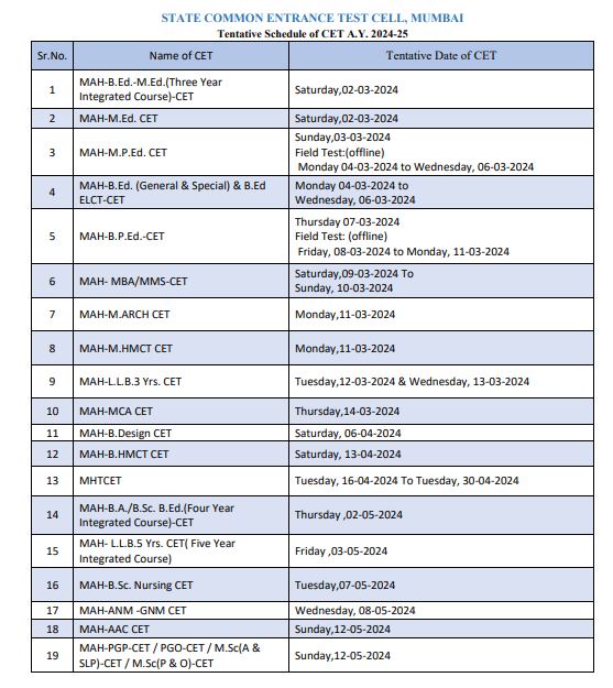 Maharashtra MHT CET 2024 Exam Dates Announced; Check Full Schedule Here