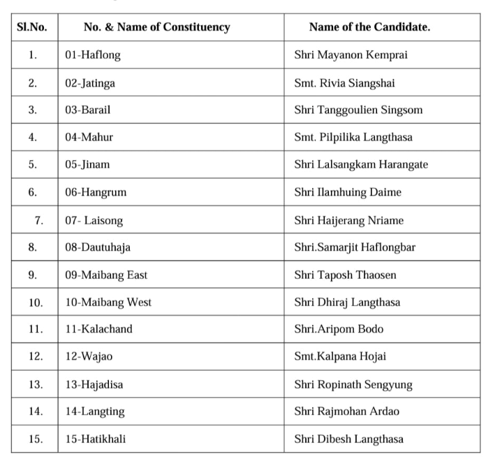 Bjp, Cong Announce Candidates For Assam North Cachar Hills Autonomous 