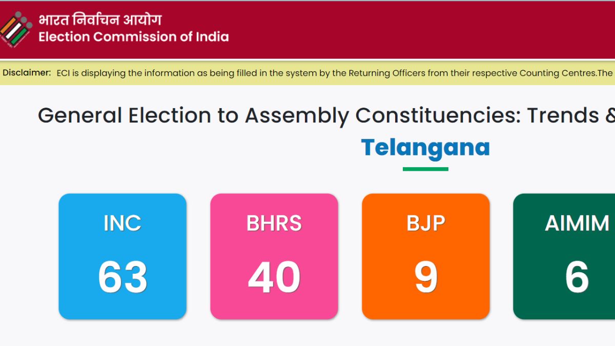 Telangana Election Results 2023: BRS Leader KT Rama Rao Concedes Defeat ...