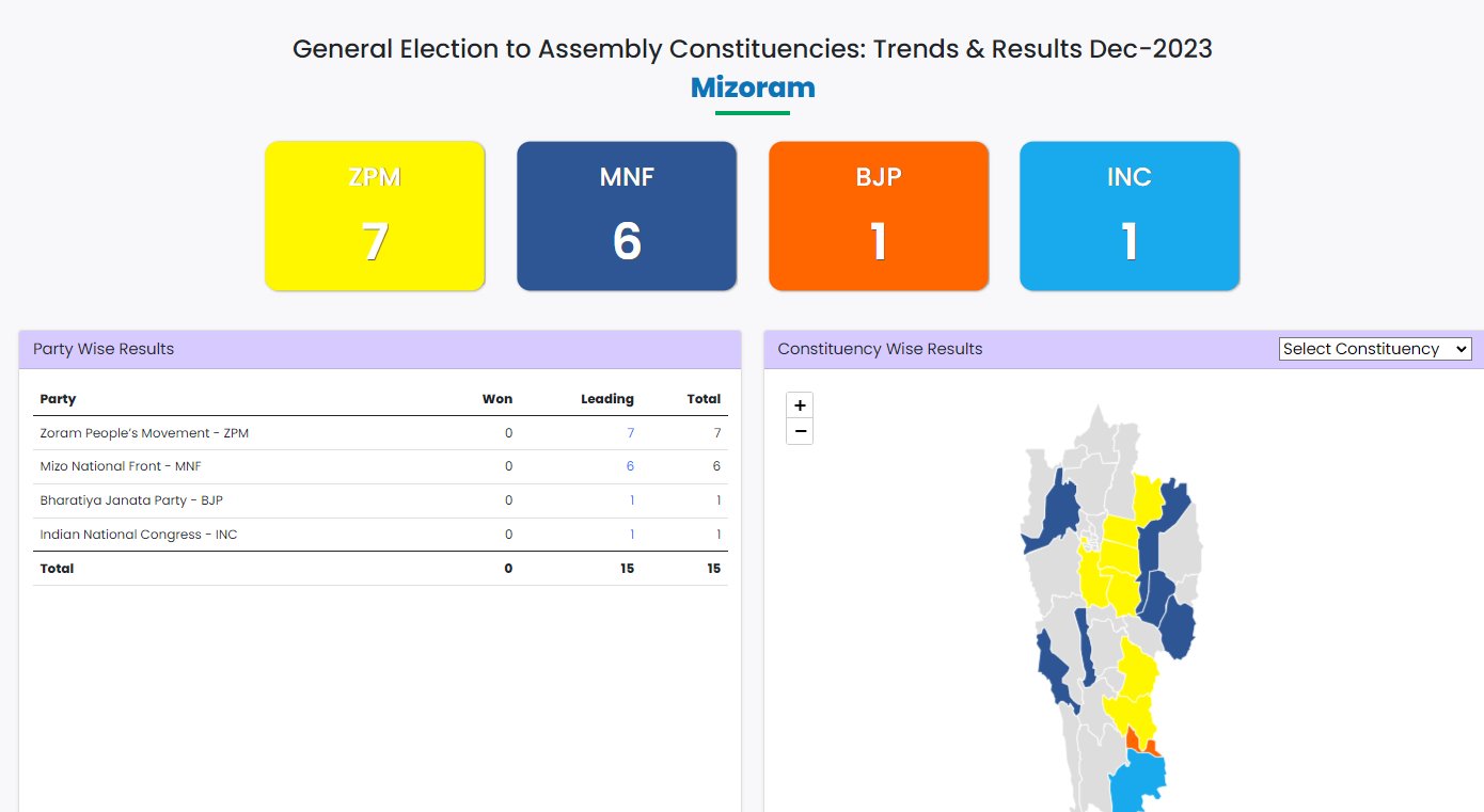 ZPM Wins Clear Majority To Form Govt In Mizoram Highlights