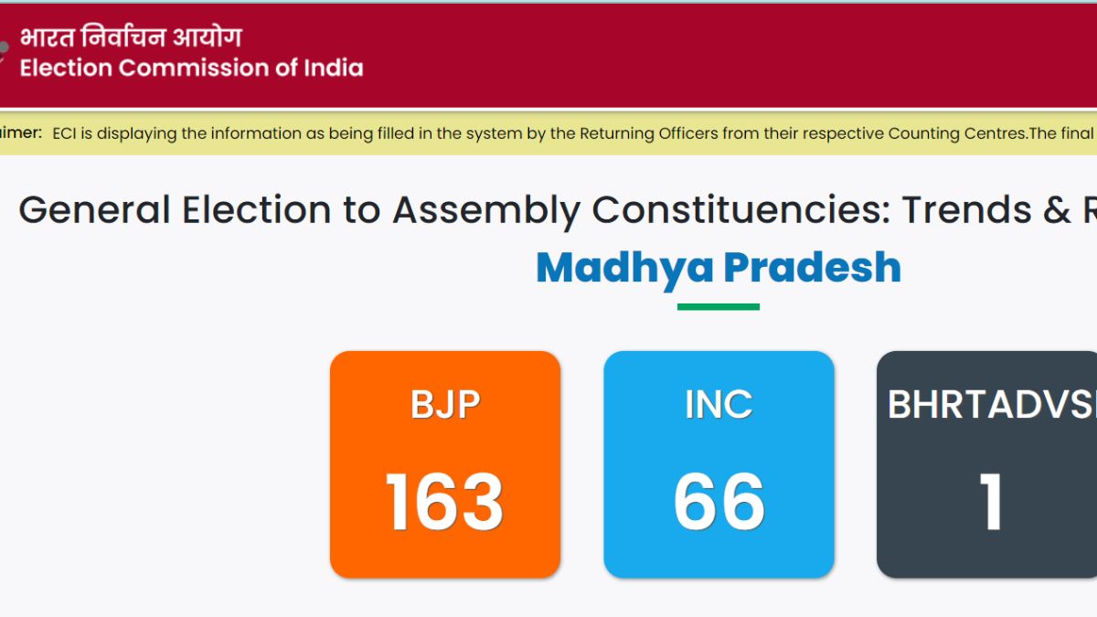 BJP Win In States Springs Up Amusing Facts; A Look At Strategies That ...