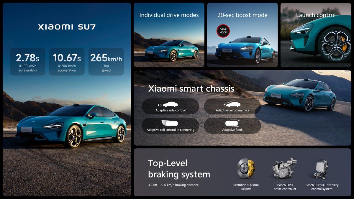 Xiaomis First Electric Car Su7 With 800 Km Range Unveiled See First