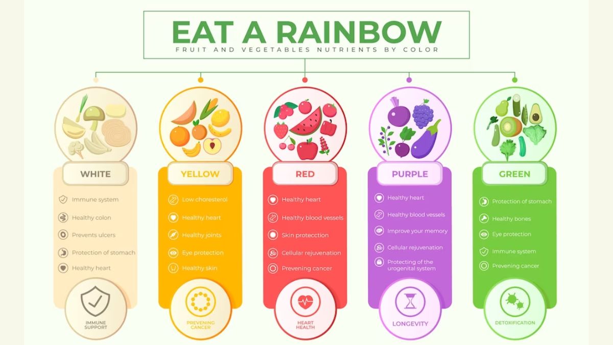 What Is Rainbow Diet? Know Amazing Benefits Of Adding Colourful Foods ...