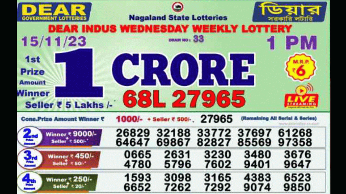 (Source: nagalandstatelottery.in)