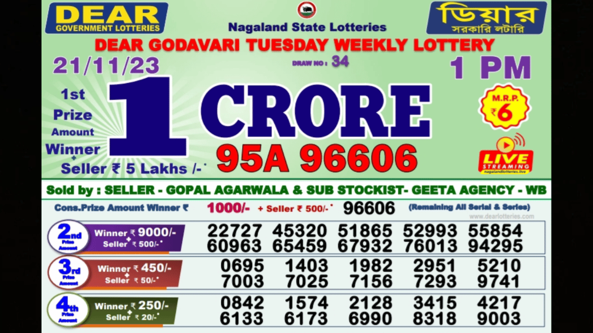 Source: nagalandstatelottery.in