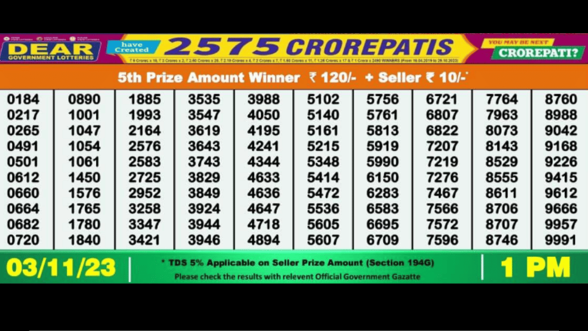 Winning Numbers For Nagaland Sambad Lottery 2023. (Source: lotterysambad.one)