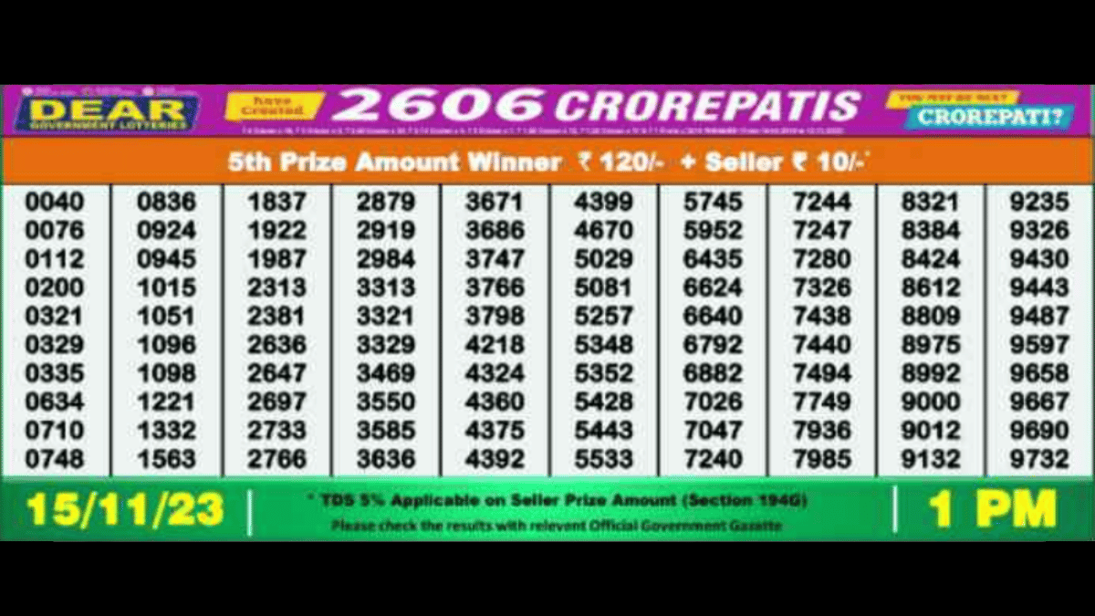 (Source: nagalandstatelottery.in)