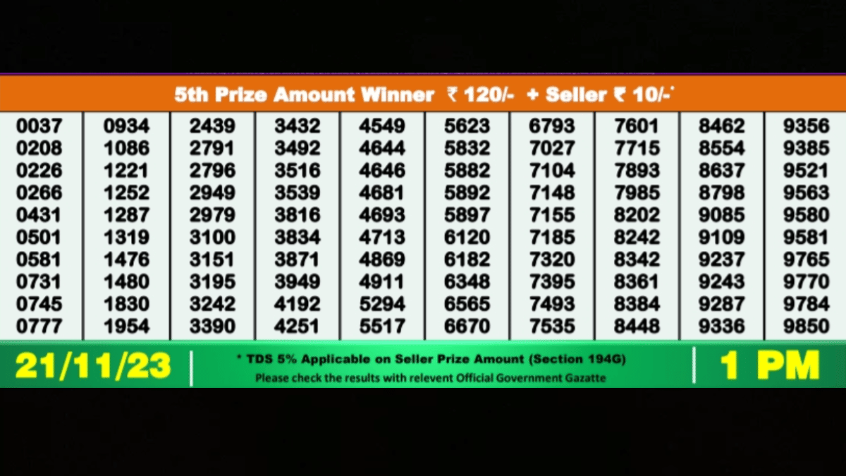 Source: nagalandstatelottery.in