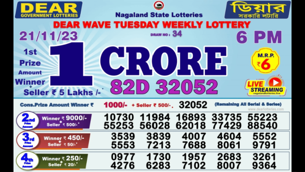 Source: nagalandstatelottery.in