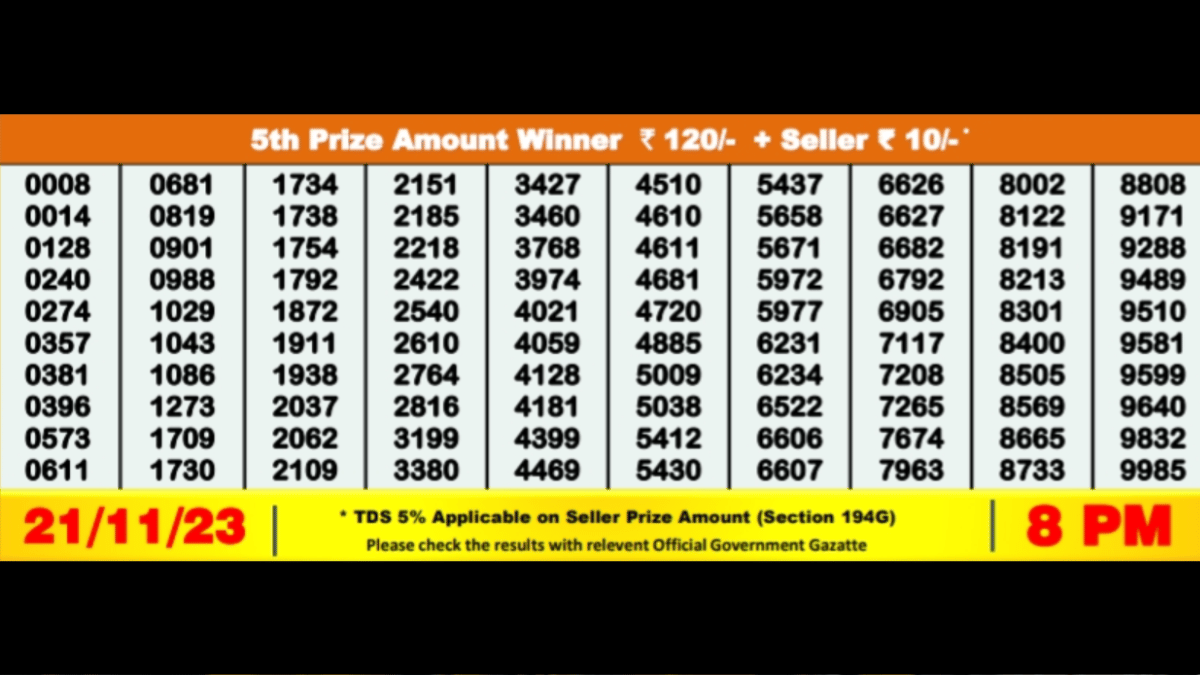 nagalandstatelottery.in