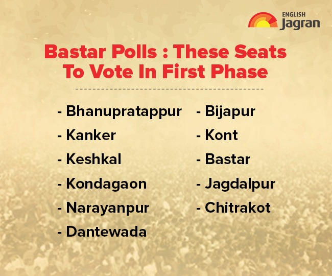 Bastar Election TribalDominated Region May Hold Key To Chhattisgarh