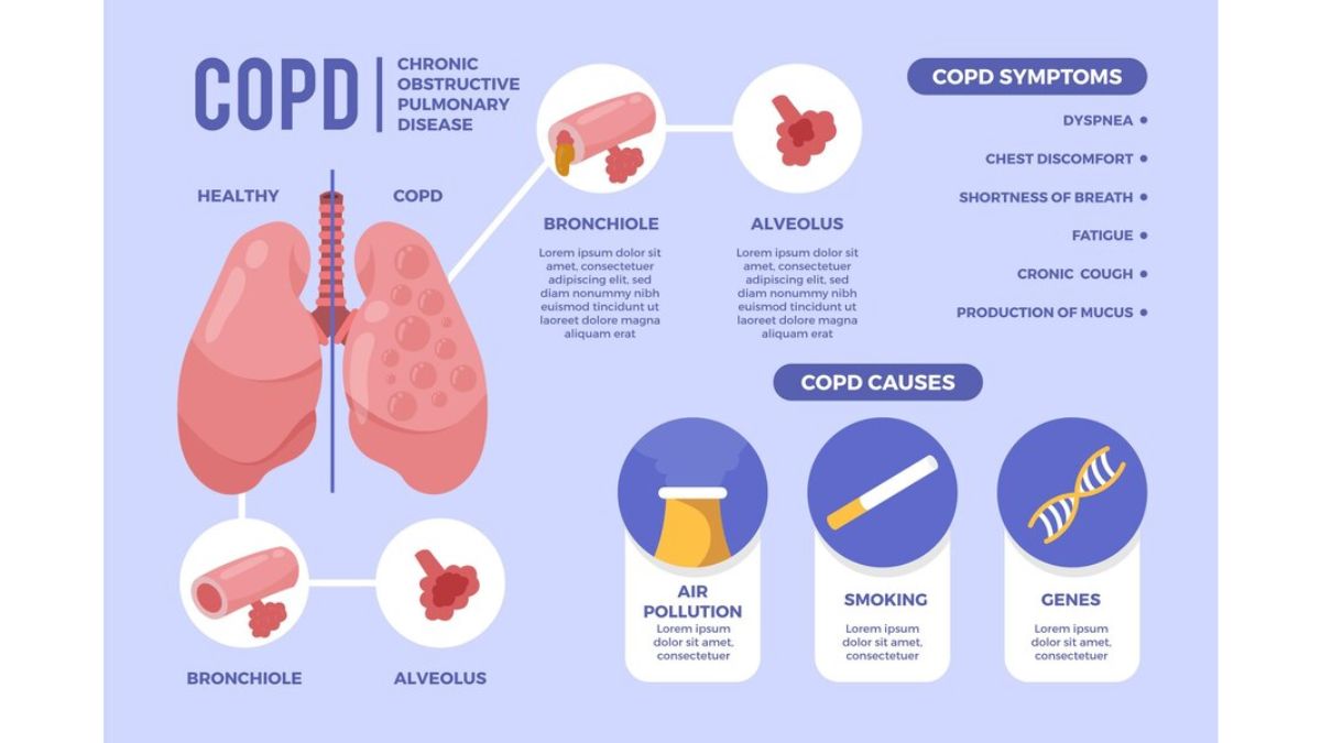 Copd Causes And Symptoms1700032450353 