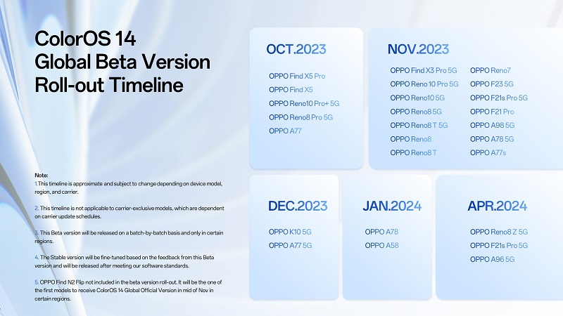 OPPO ColorOS 14 Update: Device List To Features To Release Roadmap ...