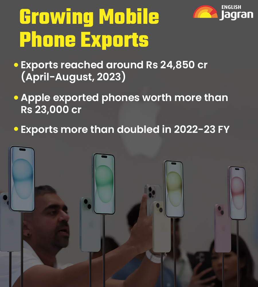 Booming Mobile Phone Exports Boost India's Economy | Explained