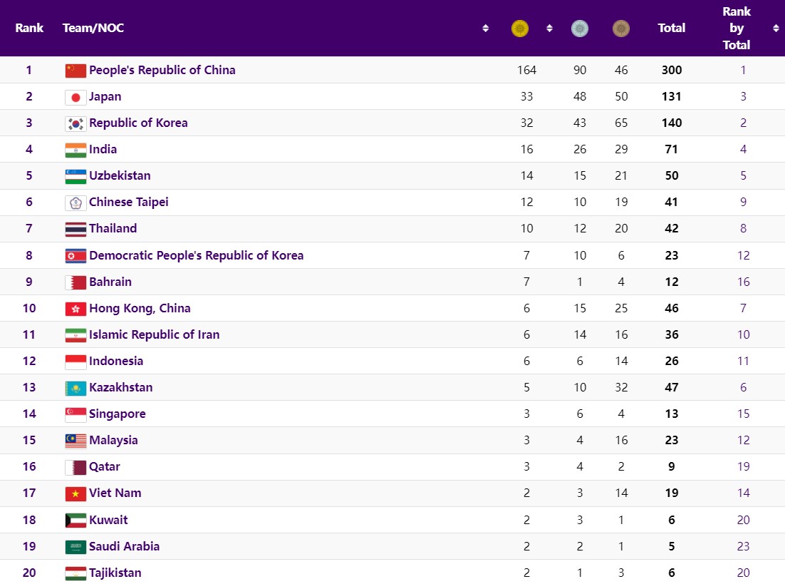 Indian Athletes Create History In Hangzhou With Highest-ever Medal Haul ...