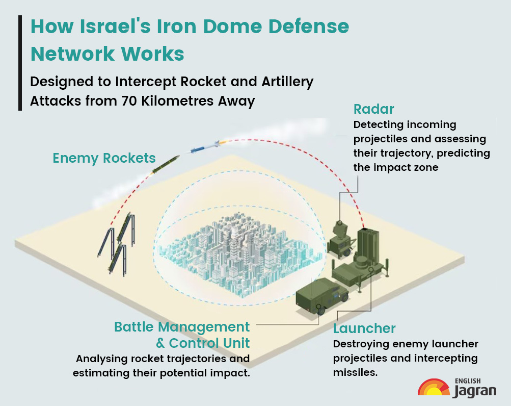 How Hamas Breached Israel's Defences And Surprised Tel Aviv With