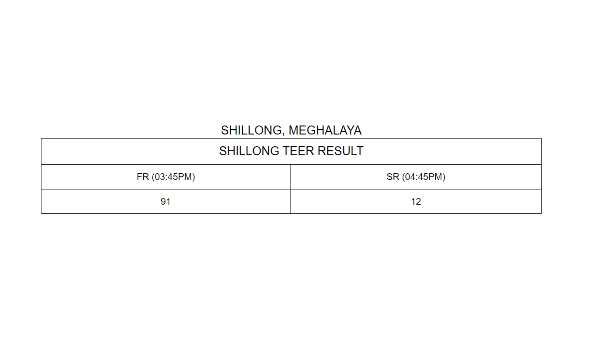 (Source: https://www.meghalayateer.com/)