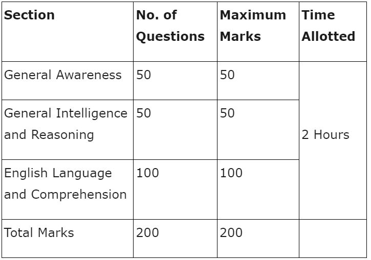 SSC Stenographer Exam 2023