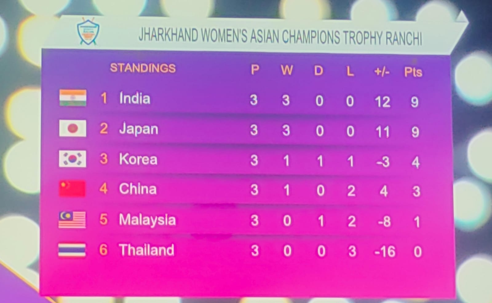 India vs China Hockey Highlights, Women's Asian Champions Trophy 2023 ...