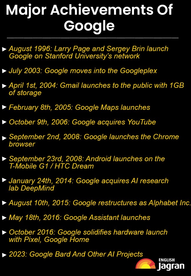 9 bizzare facts about Google on its 25th anniversary