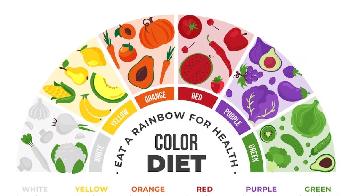 national-nutrition-week-2023-know-all-about-the-perfect-rainbow-diet-for-amazing-weight-loss-results