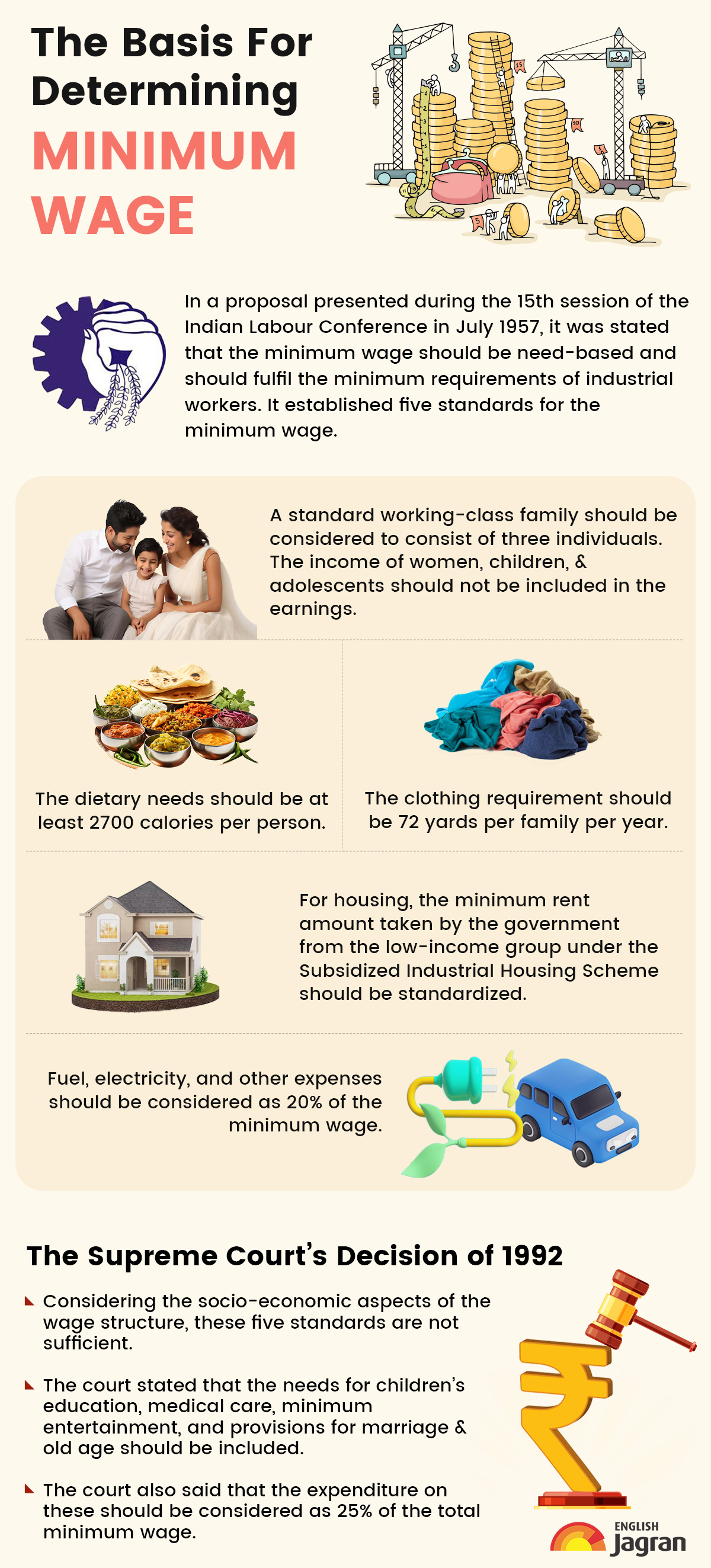 Minimum Wage Doubles In 10 Years But Ensuring Its Effective Implementation Remains A Challenge 6730