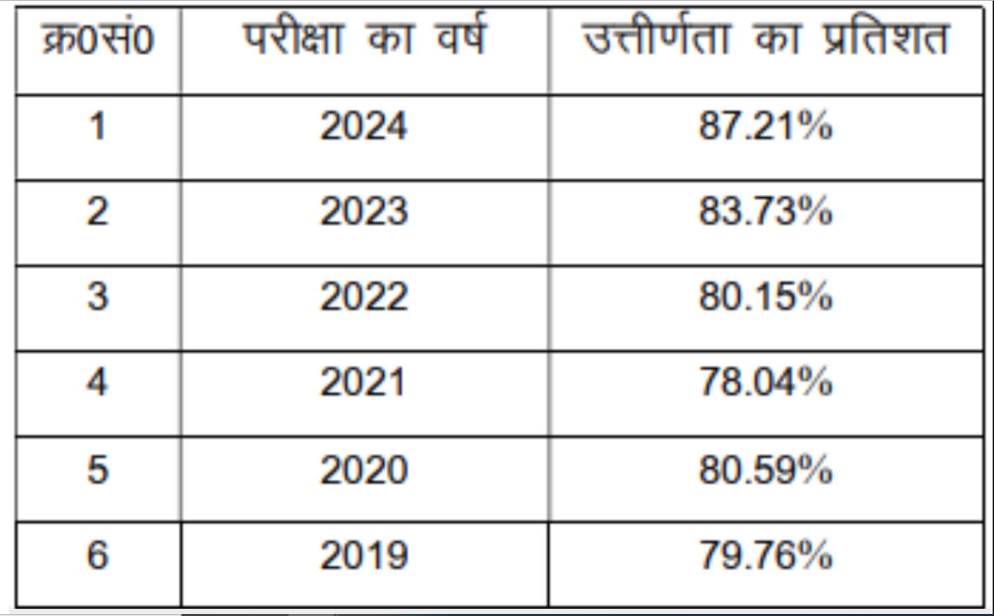 Bihar board