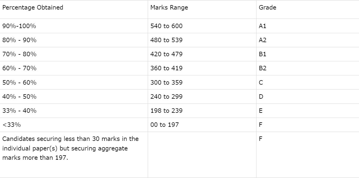 BSE Odisha Result 2024 Class 10 Odisha Board 10th HSC Result Date And