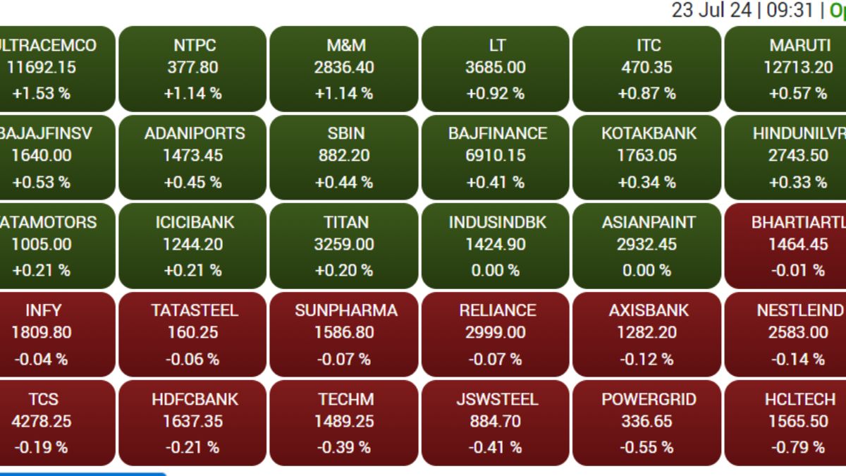 Sensex Live