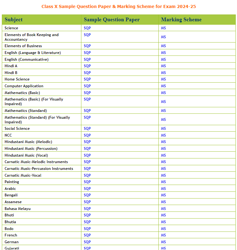 CBSE Sample Papers 202425 Out CBSE Class 10th, 12th Sample Paper PDF