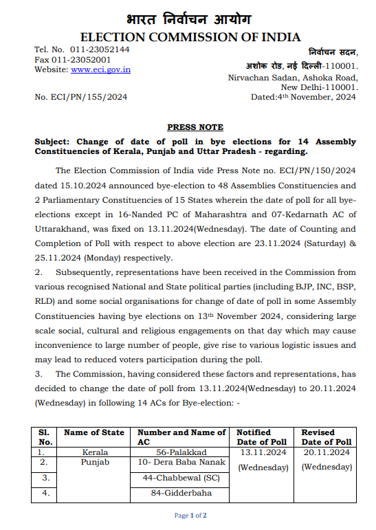 EC Reschedules ByPolls In Assembly Constituencies In Kerala, Punjab