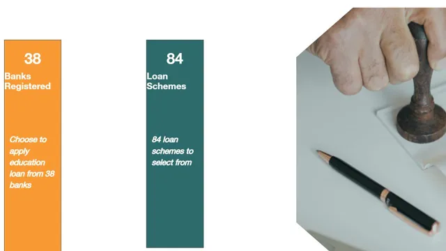 pm-vidyalaxmi-scheme-upto-rs-10-lakh-loan-for-higher-education-check-eligibility-and-benefits