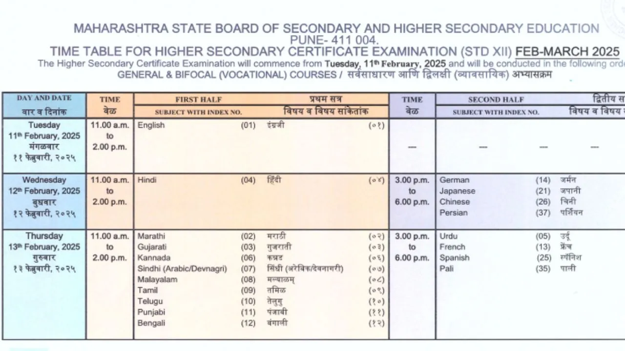 Maharashtra HSC Time Table 2025 Out MSBSHSE Class 12th Schedule PDF