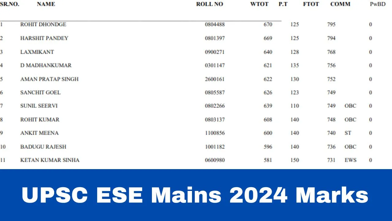 upsc-ese-mains-2024-marks-declared-at-upsc-gov-in-get-direct-link-here