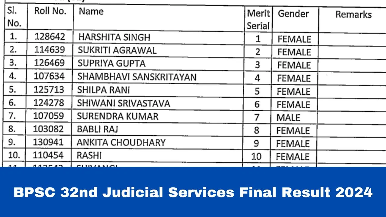 bpsc-32nd-judicial-services-final-result-2024-declared-at-bpsc-bih-nic-in-check-cut-off-marks-here