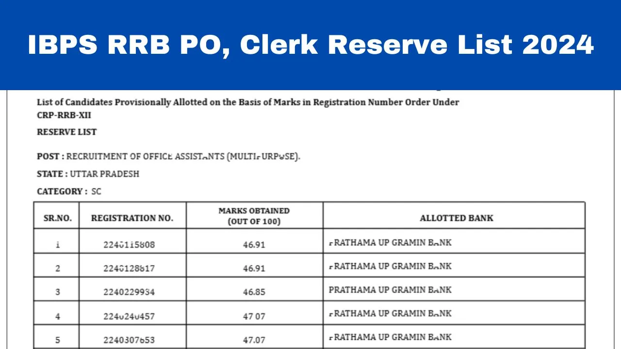 ibps-rrb-po-clerk-reserve-list-2024-declared-at-ibps-in-get-direct-link-here