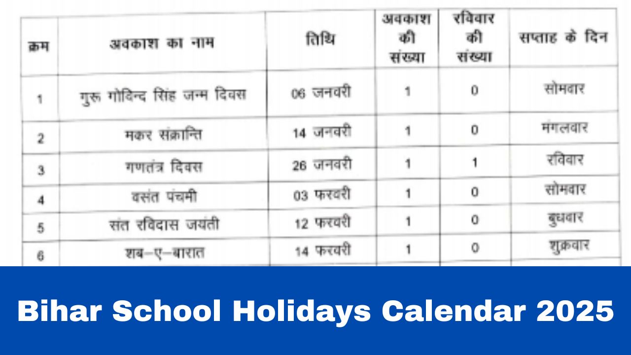 Bihar School Holidays Calendar Announced 2025 Check Summer Vacation